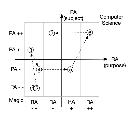 Magic for CS Autonomy Plane 1v2.jpg