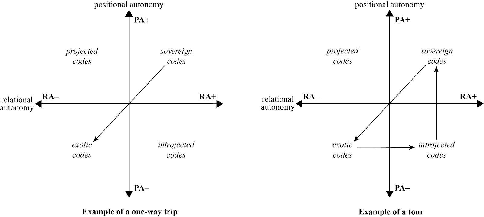 A couple of arrows pointing to different directions