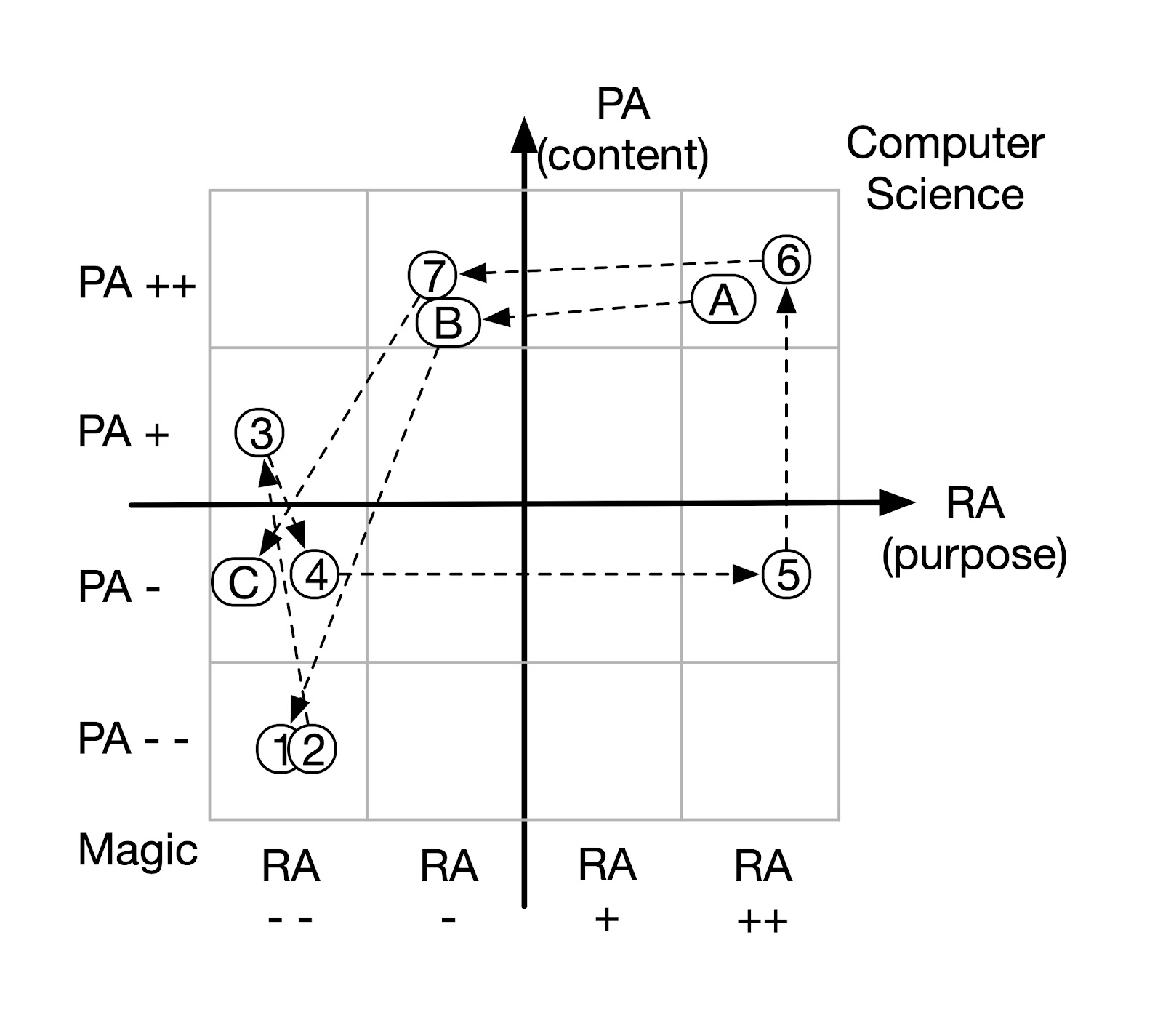 A diagram of a computer science

Description automatically generated